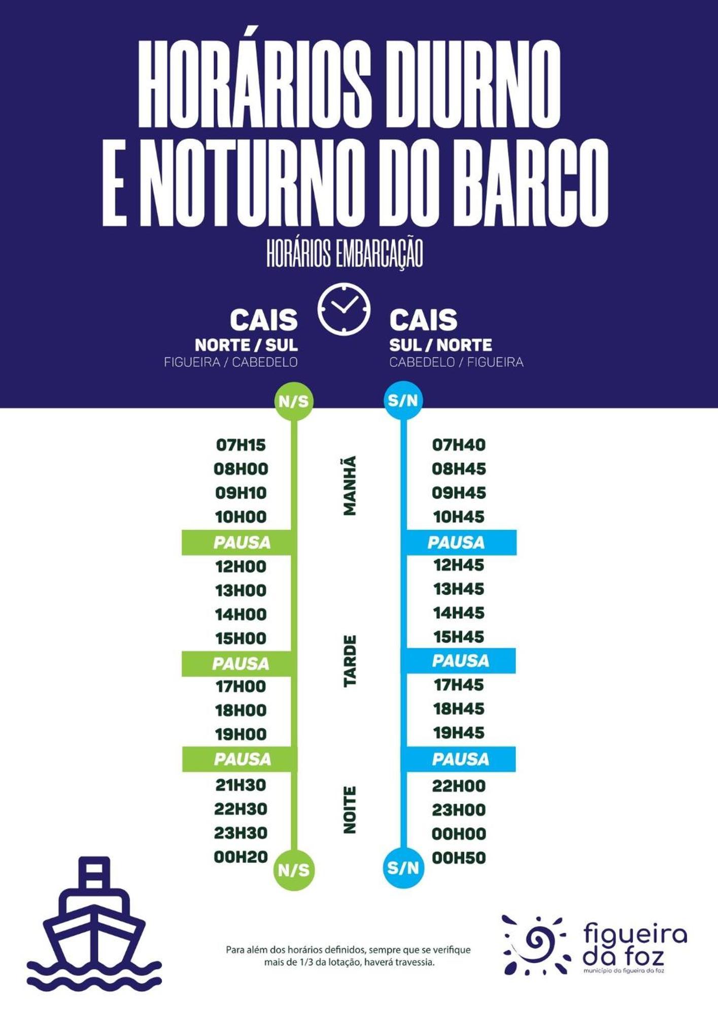 10 To Ocean Apartman Figueira da Foz Kültér fotó